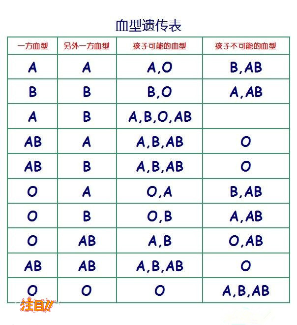 盐城医院DNA亲子鉴定需要怎么办理,盐城办理DNA鉴定医院去哪 盐城医院DNA亲子鉴定需要怎么办理,盐城办理DNA鉴定医院去哪